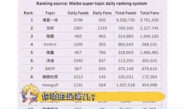 今日吃瓜榜单,盘点娱乐圈最新热点事件